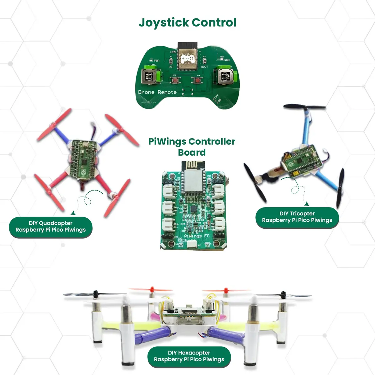 Piwings All-In-One Kit Tri, Quad & Hexa Drones Powered By Pico 1