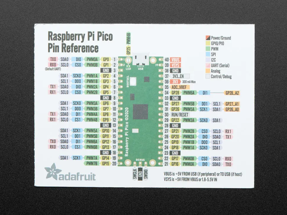 Adafruit Gpio Reference Card For Raspberry Pi Pico 1