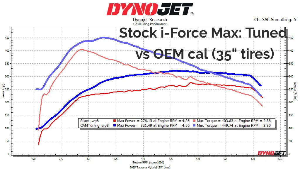 Camtuning Performance Tune 2024+ Toyota Tacoma 1