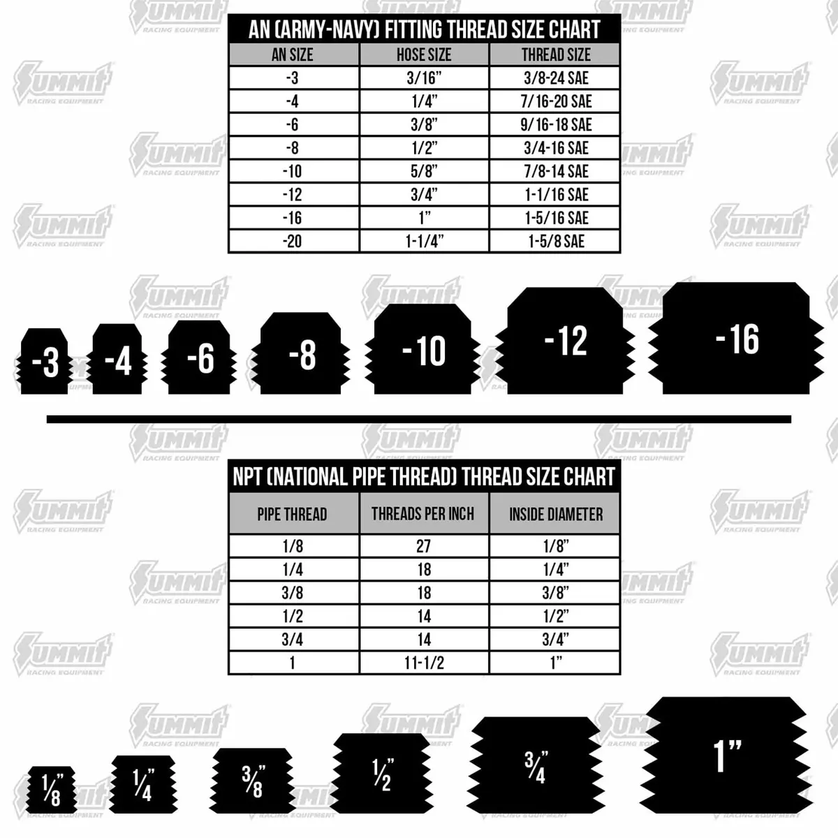 Magnafuel Dual-Outlet Y-Fitting For Fuel Delivery Systems 2